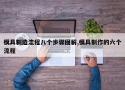 模具制造流程八个步骤图解,模具制作的六个流程
