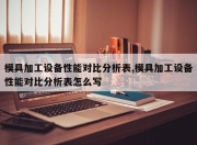 模具加工设备性能对比分析表,模具加工设备性能对比分析表怎么写