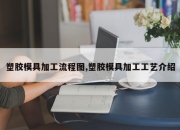 塑胶模具加工流程图,塑胶模具加工工艺介绍