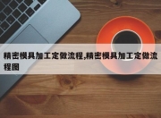 精密模具加工定做流程,精密模具加工定做流程图
