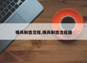 模具制造流程,模具制造流程图